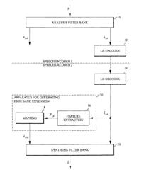 Bandwidth extension of a low band audio signal