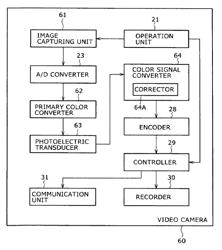 Signal processing apparatus and method, and program