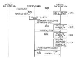 Radio communication system, small cell base station, radio terminal, transmission power control method, and allocation control method