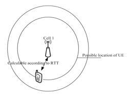 Method and device for locating terminal by using base station