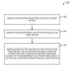 Distributed user input to text generated by a speech to text transcription service