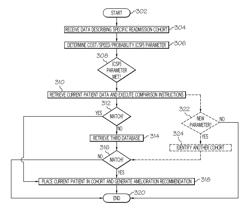 Patient cohort matching