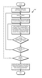 Dynamic structure for a multi-tenant database