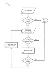 System and method for automatically posting user-location information to a social network