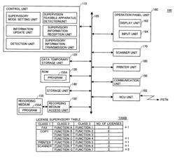 Image formation apparatus, network system, and program product for network operation at low cost