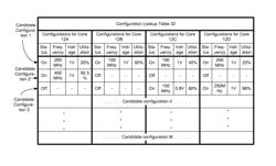 System and method for selecting a power management configuration in a multi-core environment to balance current load demand and required power consumption