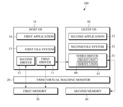 Method and driver for processing data in a virtualized environment