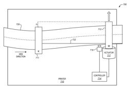 ALIGNMENT OF PRINTHEADS IN PRINTING SYSTEMS