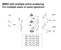 Active Scattering for Bandwidth Enhanced MIMO