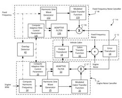 Active Reduction of Harmonic Noise from Multiple Noise Sources