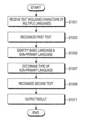 APPARATUS AND METHOD FOR RECOGNIZING VOICE AND TEXT