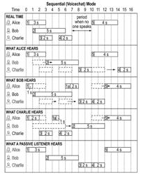 SYSTEMS AND METHODS FOR IMPROVING AUDIO CONFERENCING SERVICES