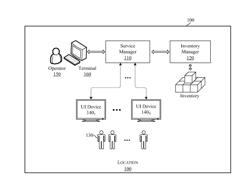 METHOD AND SYSTEM FOR LOCATION SPECIFIC MARKETING CHANNELS