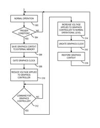 DYNAMIC CONTROL OF REDUCED VOLTAGE STATE OF GRAPHICS CONTROLLER COMPONENT OF MEMORY CONTROLLER