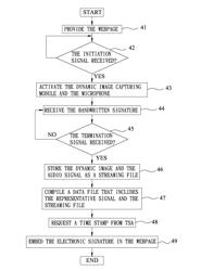 Method for Generating an Electronic Signature