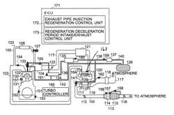 Exhaust gas purification system