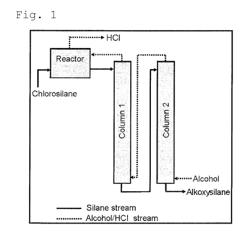 Continuous process for preparing SiOC-containing compounds