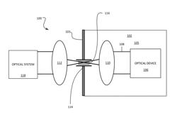 Electromagnetically-shielded optical system having a waveguide beyond cutoff extending through a shielding surface of an electromagnetically shielding enclosure