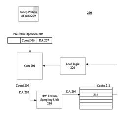 Mechanism for effectively handling texture sampling