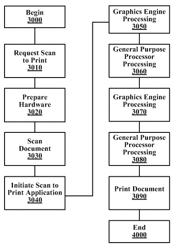 Using a graphics engine to process print requests