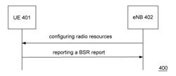 Method, terminal and network system for reporting buffer status report