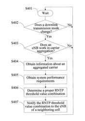 Downlink inter-cell interference coordination method and eNB