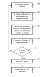 Monitoring broadcast and multicast streaming service