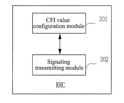 Method and device for transmitting control format indicator value