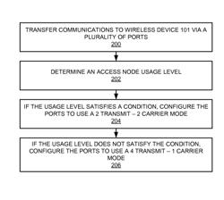 Dynamically transferring between multiple-input and multiple-output (MIMO) transmit modes based on a usage level of a wireless access node