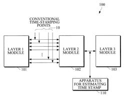 Apparatus and method for estimating time stamp