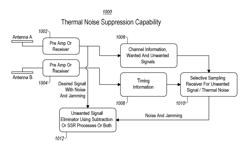 Selective-sampling receiver