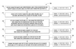 Robust character segmentation for license plate images