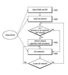 Method and wireless apparatus for performing a minimization drive test