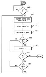 Implantable cardiac stimulation device and method that stabilizes ventricular rate during episodes of atrial fibrillation