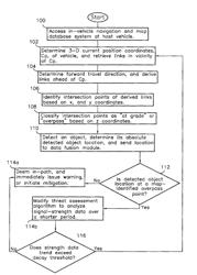 Collision avoidance system and method of detecting overpass locations using data fusion