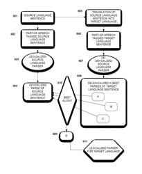 Multi-source transfer of delexicalized dependency parsers