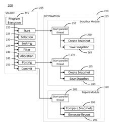 Inspecting replicated data