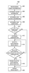 Method and apparatus for providing a media object