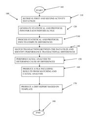 Identifying and reporting differences in network activity data files