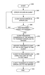 Methods and systems for centrally-controlled client-side filtering