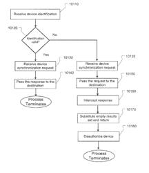 Distributed data revocation using data commands