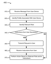 Personal area network of devices and applications