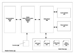 Media file synchronization