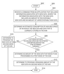 Heuristics for programming data in a non-volatile memory