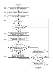 Managing an application software partition