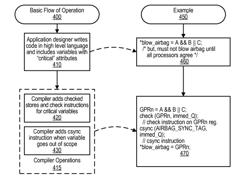 Compiler optimized safety mechanism