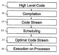 Instruction scheduling approach to improve processor performance