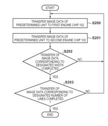 APPARATUS AND METHOD