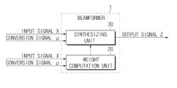 BEAMFORMER, BEAMFORMING METHOD, ULTRASONIC IMAGING APPARATUS, AND CONTROL METHOD OF ULTRASONIC IMAGING APPARATUS