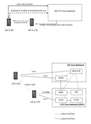 RE-SELECTION OPTIMIZATION FOR PACKET AND CIRCUIT SWITCHED CONNECTIONS